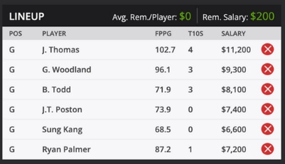 Sentry TOC Fantasy Golf DraftKings Sample Roster 2020