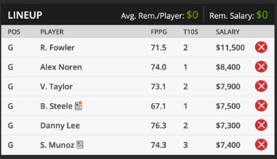 American Express Fantasy Golf DraftKings Sample Roster 2020