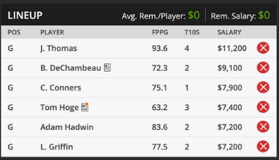 Waste Management Open Fantasy Golf DraftKings Sample Roster 2020 