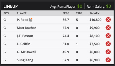Sony Open Fantasy Golf DraftKings Sample Roster 2020