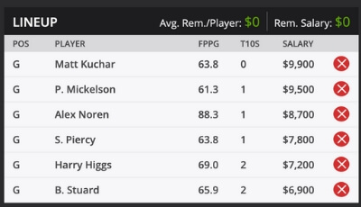 AT&T Pebble Beach Pro-Am Fantasy Golf DraftKings Sample Roster 2020