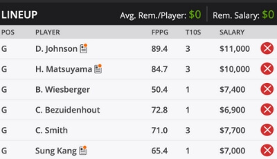 WGC Mexico Fantasy Golf DraftKings Sample Roster 2020