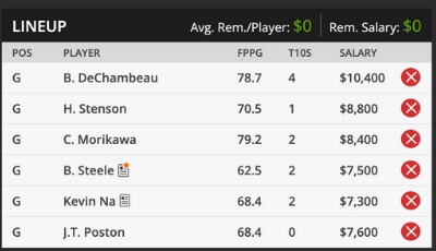 Arnold Palmer Invitational API Fantasy Golf DraftKings Sample Roster 2020