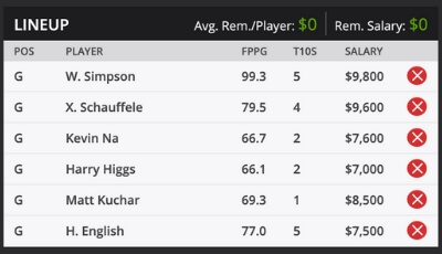 Charles Schwab Challenge Fantasy Golf DraftKings Sample Roster 2020