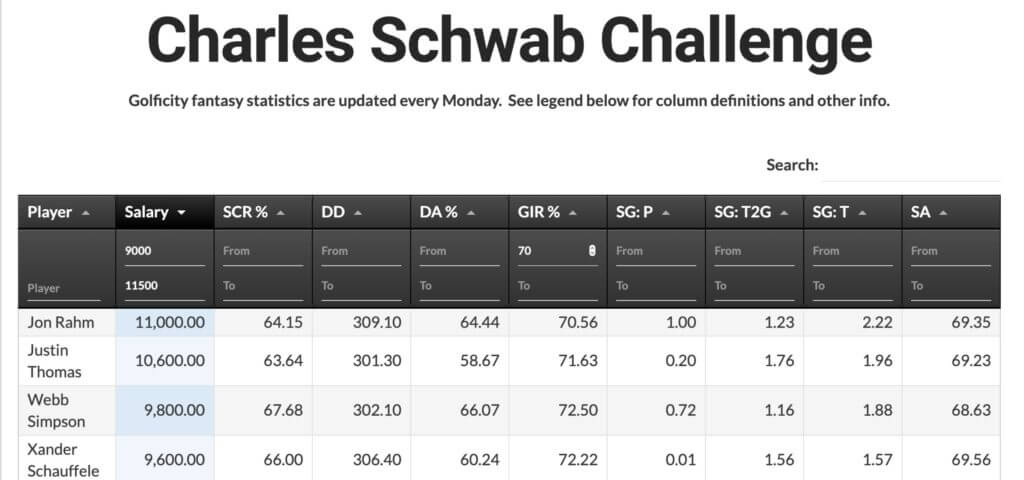 Golficity Fantasy Golf Tools