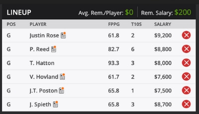 RBC Heritage Fantasy Golf DraftKings Sample Roster 2020