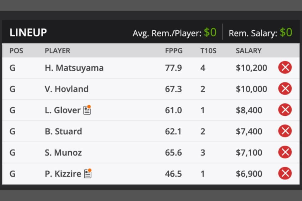 Rocket Mortgage Classic Premium Fantasy Golf picks and predictions