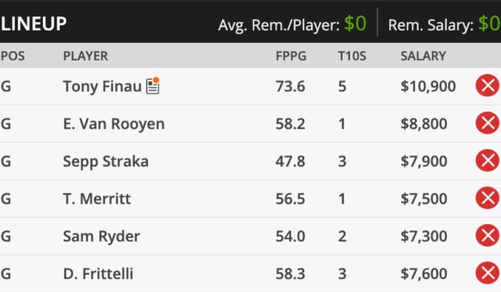 3M Open Premium Fantasy Golf picks and predictions