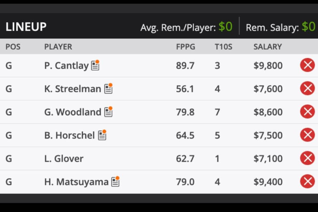 Memorial Tournament Premium Fantasy Golf picks and predictions