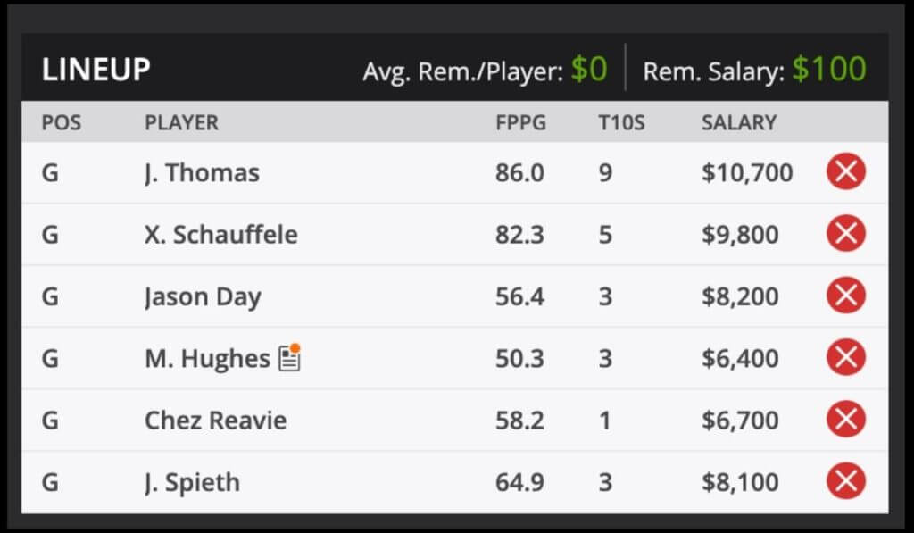 WGC FedEx St. Judes Invitational Premium Fantasy Golf picks and predictions
