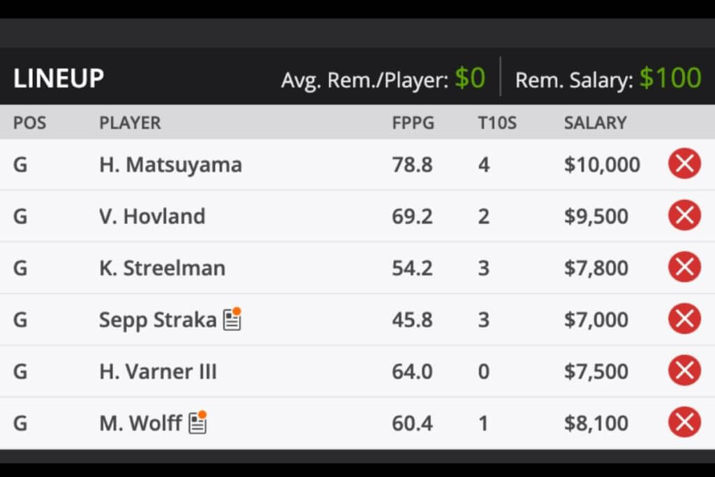 Workday Charity Classic Premium Fantasy Golf picks and predictions