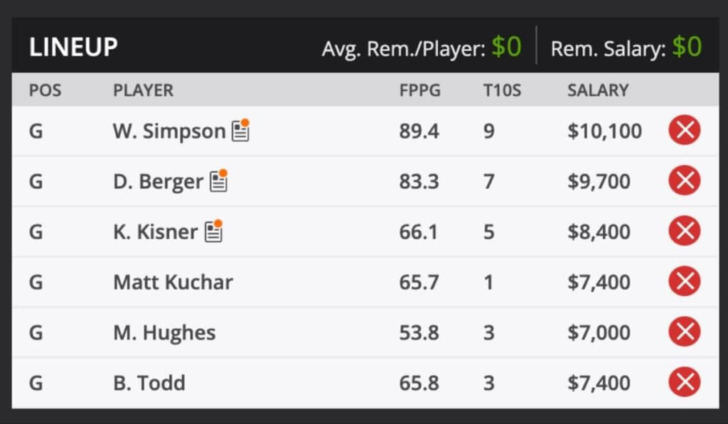 BMW Championship Premium Fantasy Golf picks and predictions