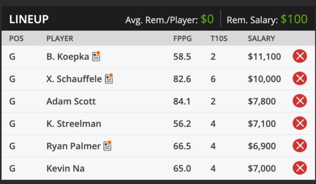 PGA Championship Premium Fantasy Golf picks and predictions