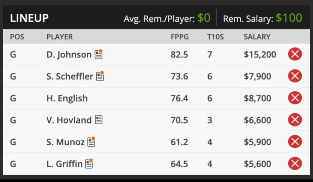 TOUR Championship Premium Fantasy Golf picks and predictions