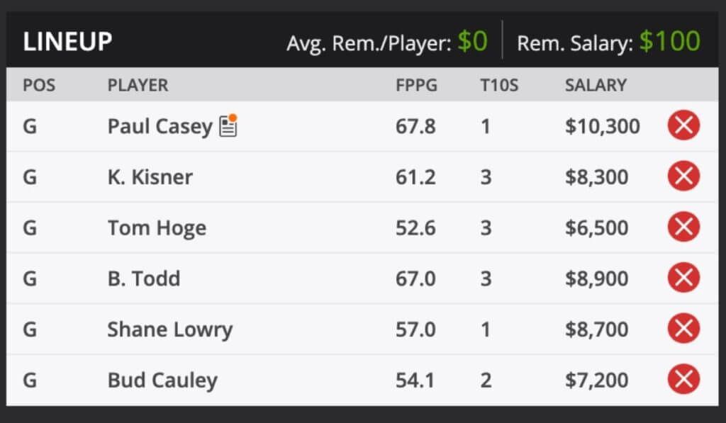 Wyndham Championship Premium Fantasy Golf picks and predictions