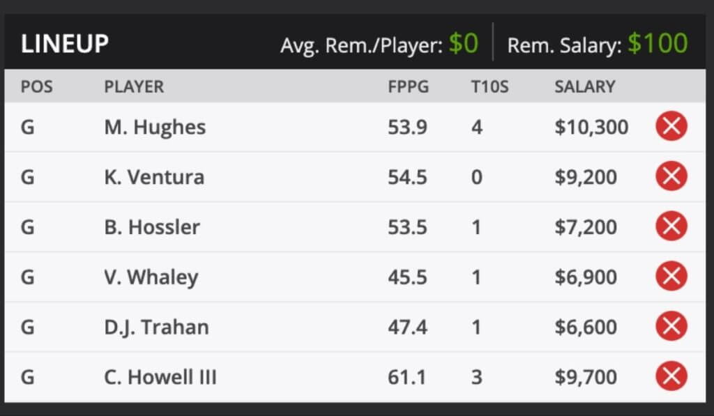 2020 Corales Punta Cana Premium Fantasy Golf picks and predictions