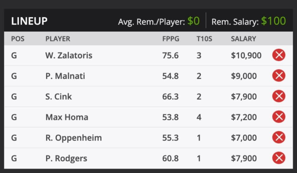 2020 Bermuda Championship Premium Fantasy Golf picks and predictions