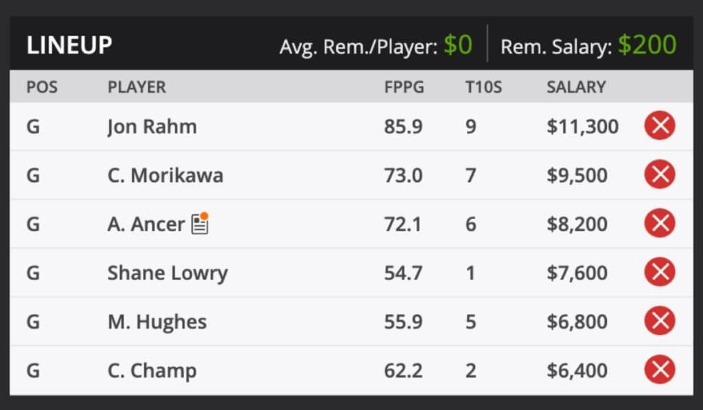 2020 CJ Cup Premium Fantasy Golf picks and predictions