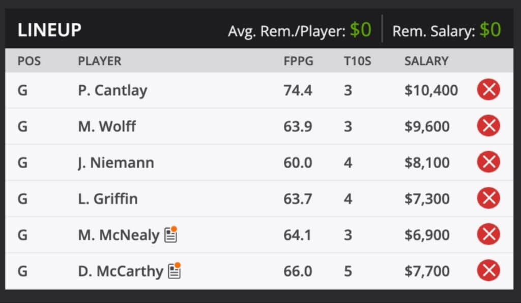 2020 Shriners Hospital for Children Open Premium Fantasy Golf picks and predictions
