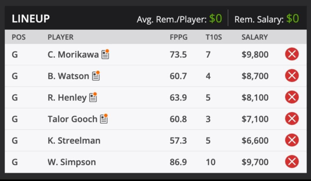 2020 ZOZO Championship Premium Fantasy Golf picks and predictions