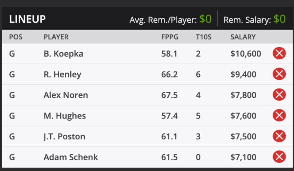 2020 HOUSTON Open Premium Fantasy Golf picks and predictions