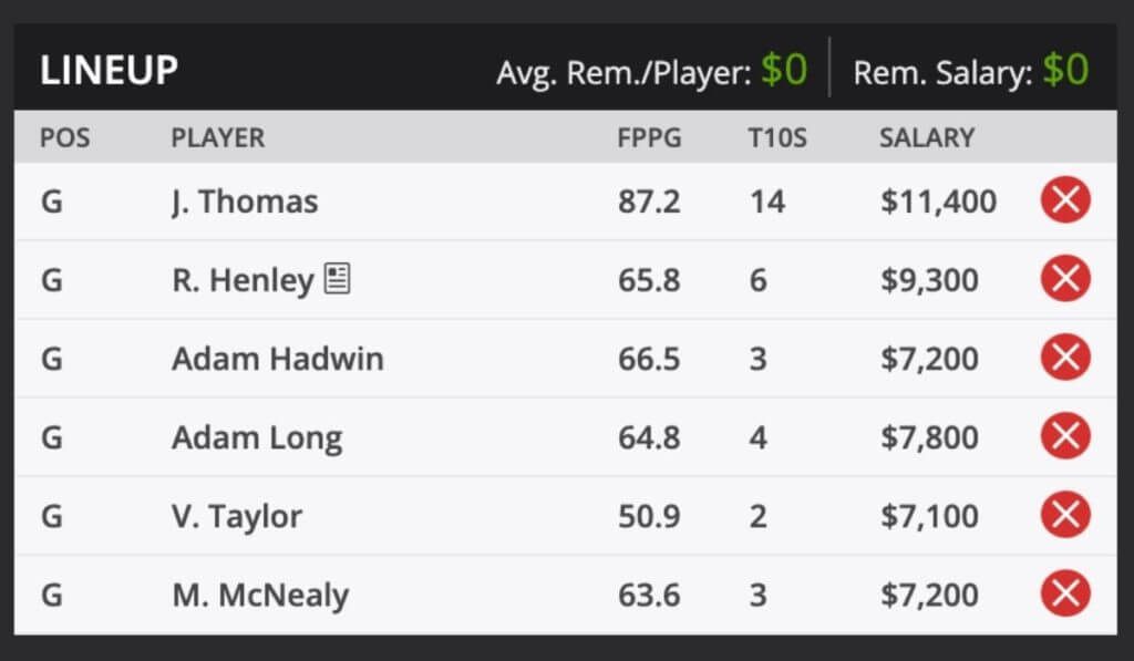 2020 Mayokoba Clasic Premium Fantasy Golf picks and predictions