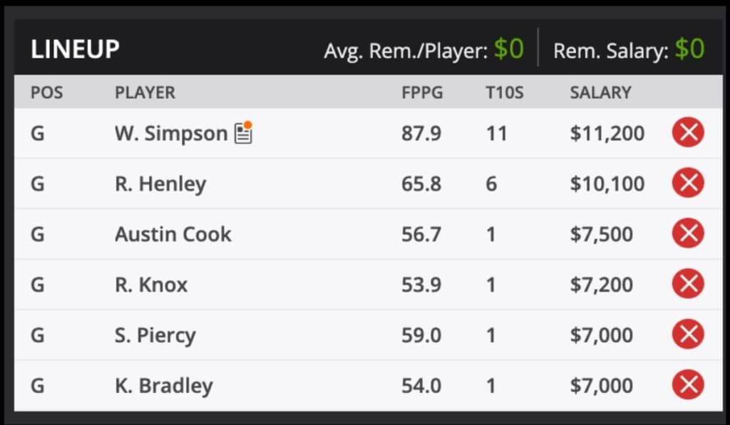 2020 RSM Classic Premium Fantasy Golf picks and predictions
