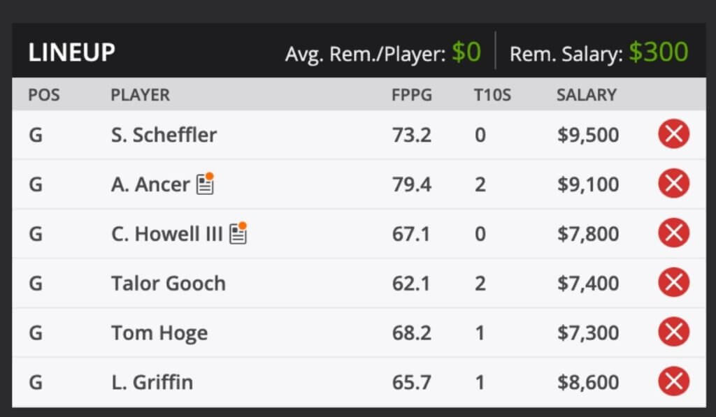 2021 American Express Fantasy Golf picks and predictions