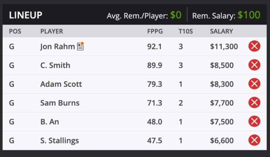 2021 Farmers Insurance Open Fantasy Golf picks and predictions