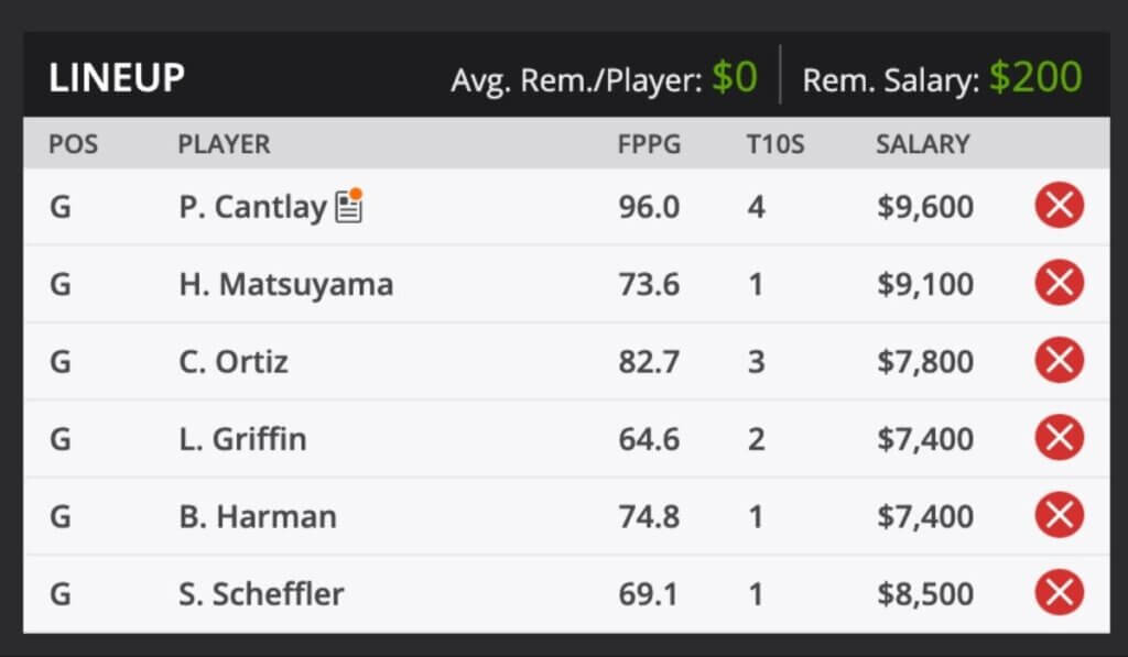 2021 Genesis Open Golf Fantasy Odds and predictions