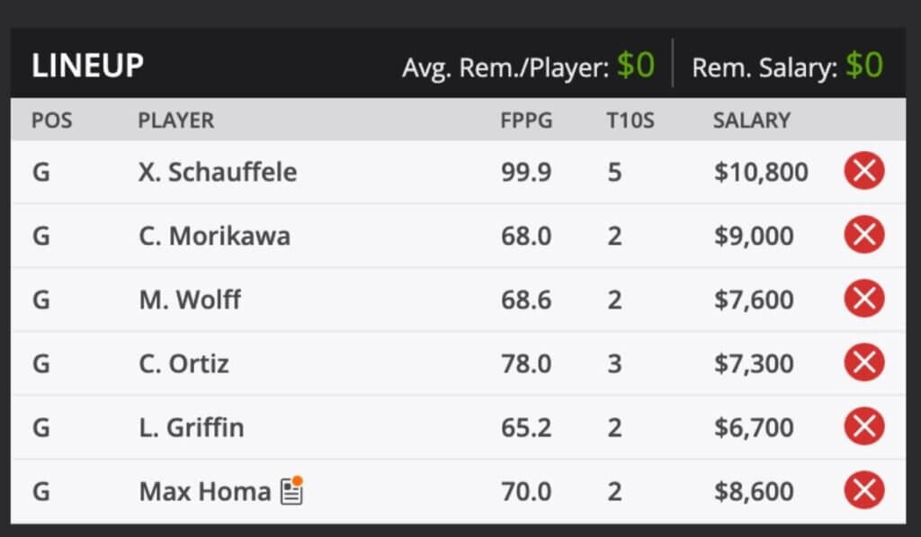 2021 WGC Workday Golf Fantasy Odds and predictions