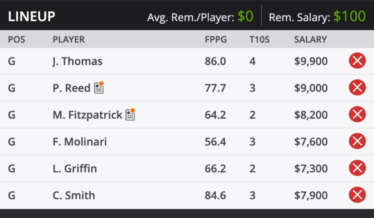 2021 PLAYERS Championship Golf Fantasy Odds and predictions