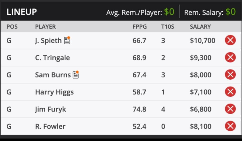 2021 Valero Texas Open Golf Fantasy Odds and predictions