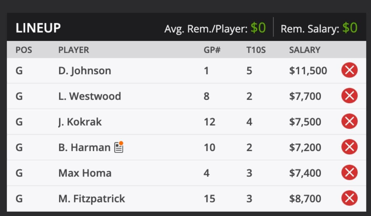 2021 WGC Dell Match Play Golf Fantasy Odds and predictions