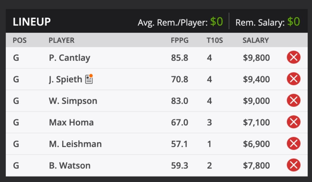 2021 Masters Golf Fantasy Odds and predictions