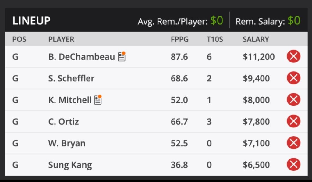 2021 AT&T Byron Nelson Golf Fantasy Odds and predictions