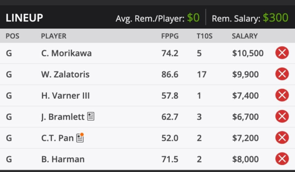 2021 Charles Schwab Challenge Golf Fantasy Odds and predictions