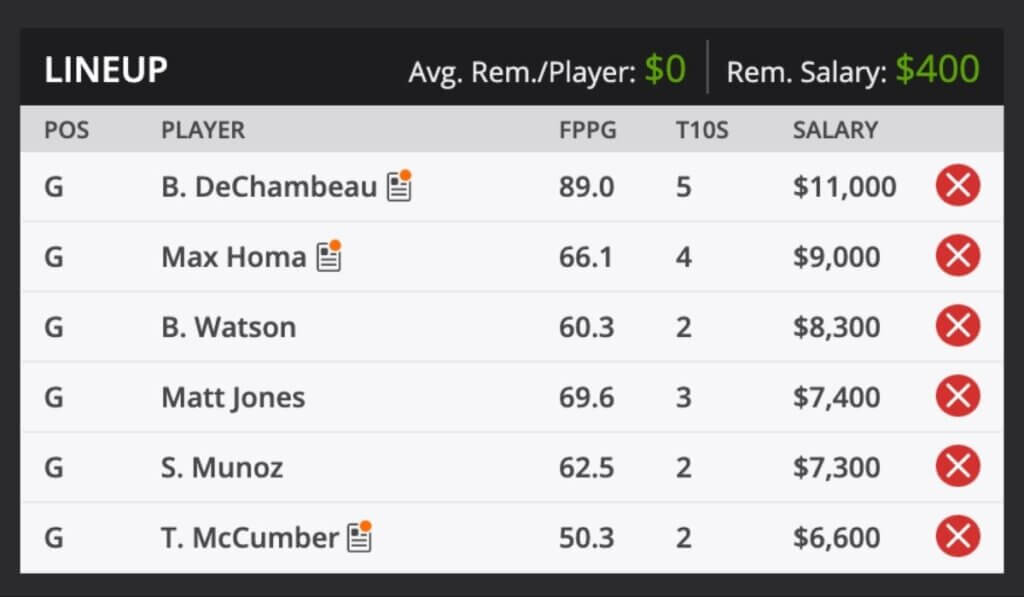 2021 Wells Fargo Championship Golf Fantasy Odds and predictions
