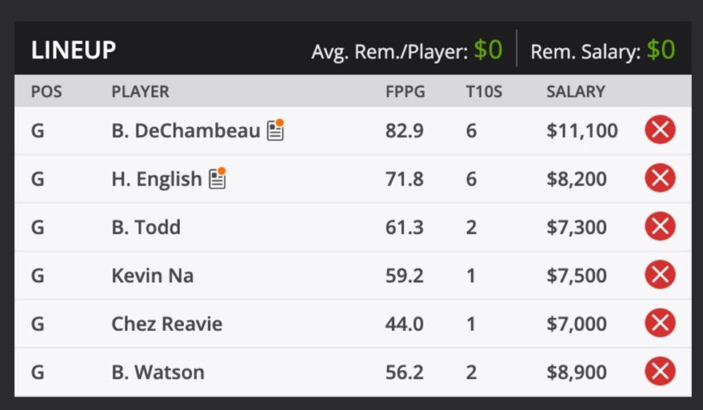 2021 Travelers Championship PGA TOUR Golf Fantasy Odds and predictions