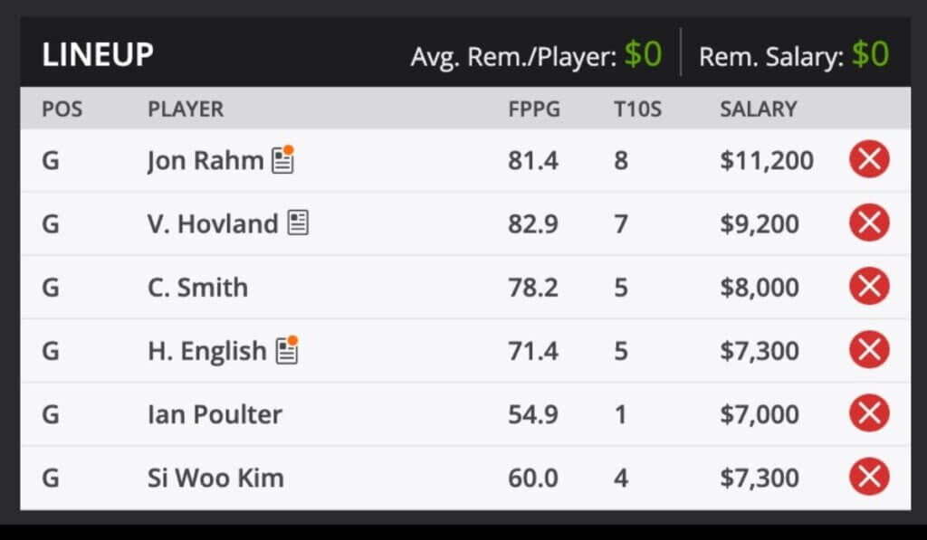 2021 US Open Championship PGA TOUR Golf Fantasy Odds and predictions