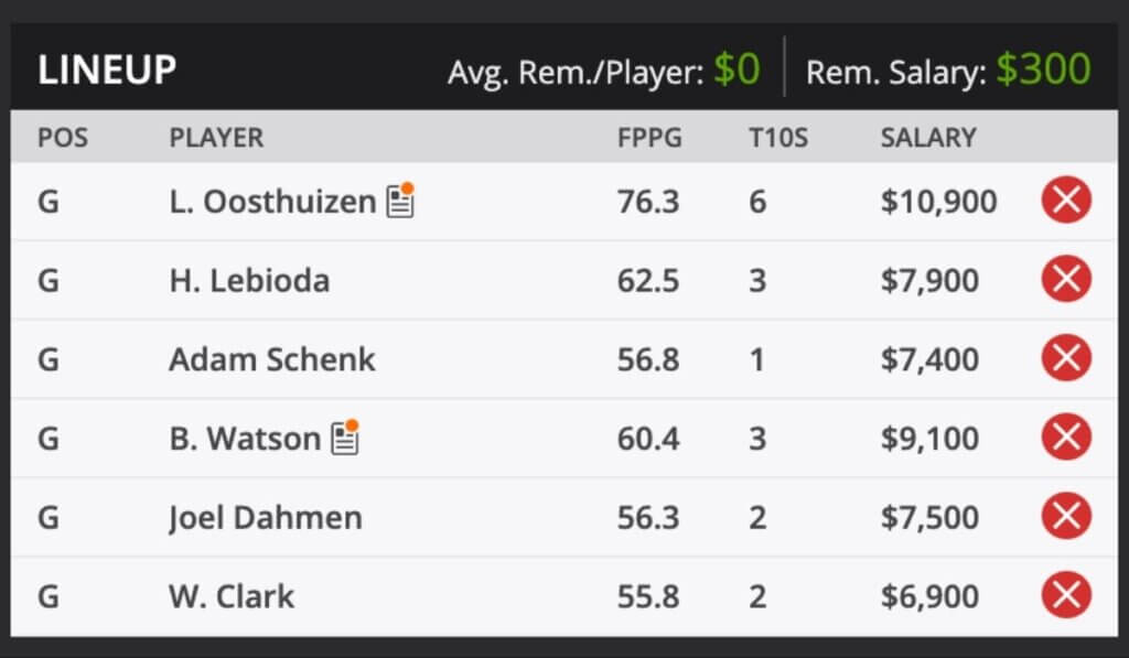 2021 3M Open PGA TOUR Golf Fantasy Odds and predictions