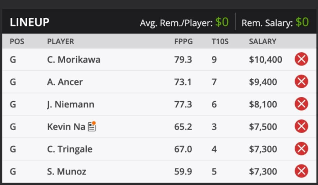 2021 Northern Trust PGA TOUR Golf Fantasy Odds and predictions
