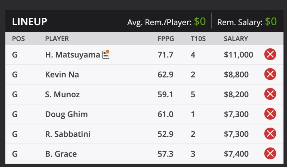 2021 Wyndham Championship PGA TOUR Golf Fantasy Odds and predictions