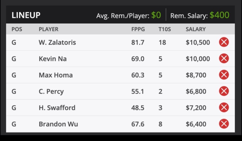 2021 Fortinet Championship PGA TOUR Golf Fantasy Odds and predictions
