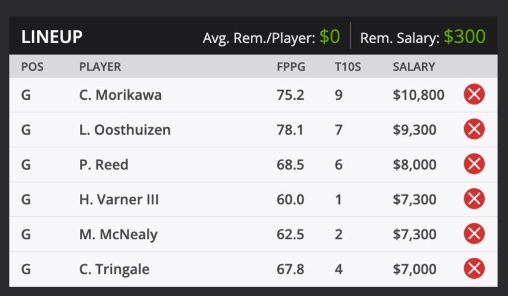 2021 CJ Cup PGA TOUR Golf Fantasy Odds and predictions