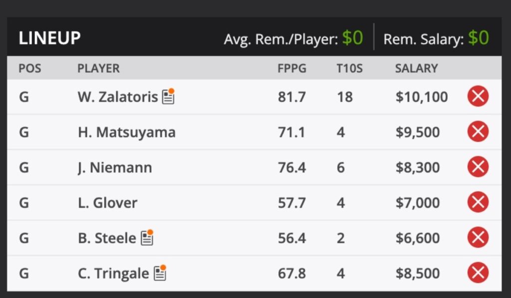 2021 Shriners Childrens Open PGA TOUR Golf Fantasy Odds and predictions