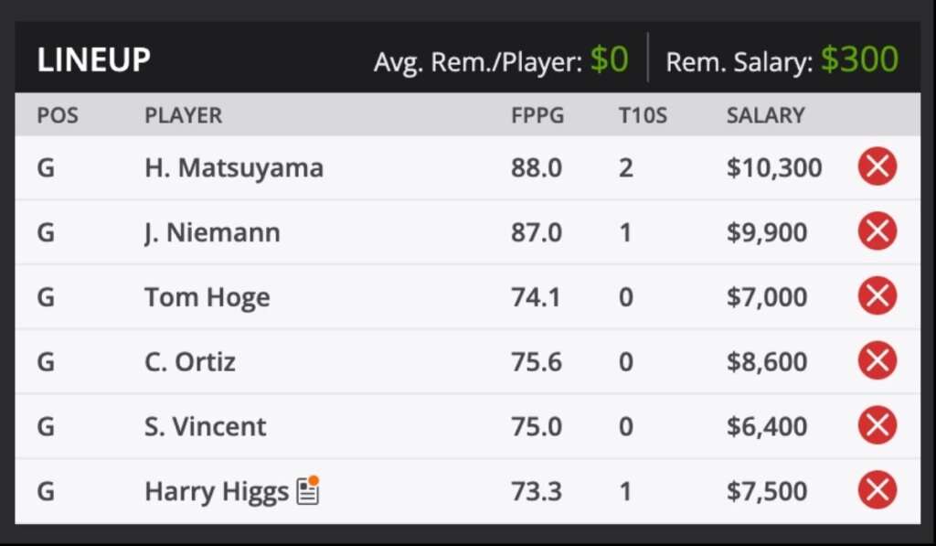 2021 ZOZO Championship PGA TOUR Golf Fantasy Odds and predictions