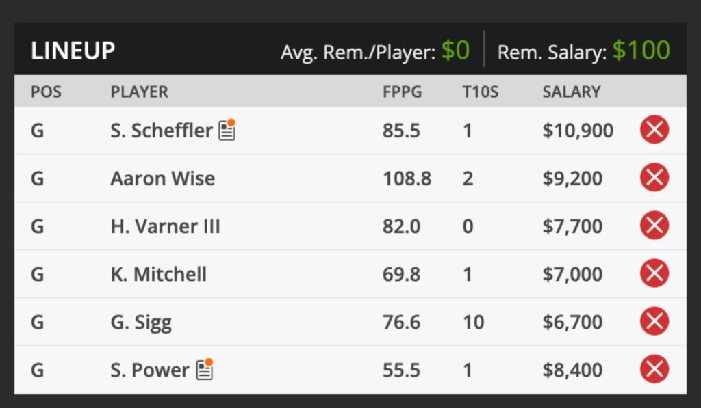 2021 Houston Open PGA TOUR Golf Fantasy Odds and predictions