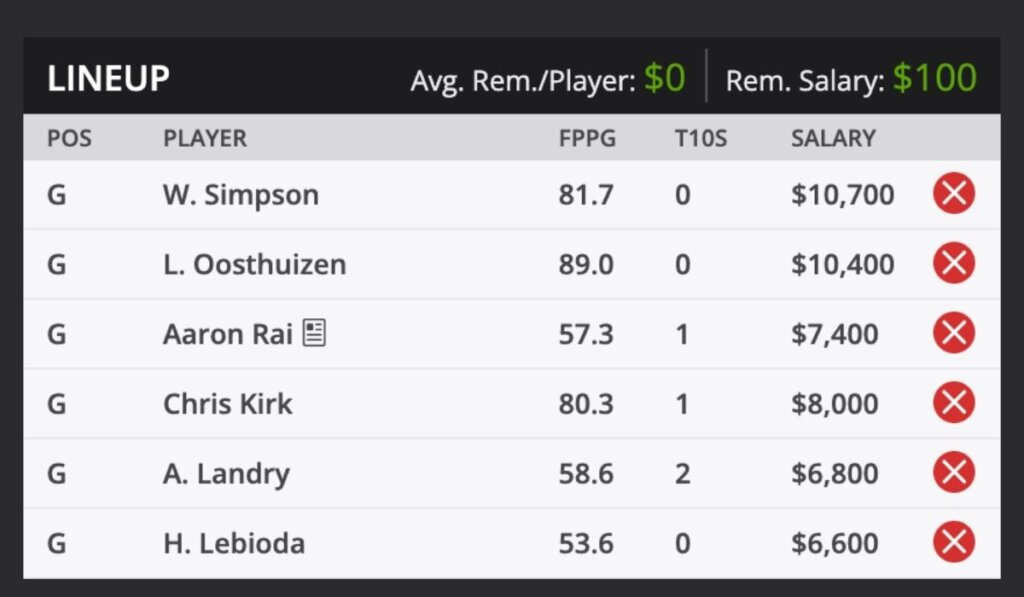 2021 RSM Classic PGA TOUR Golf Fantasy Odds and predictions