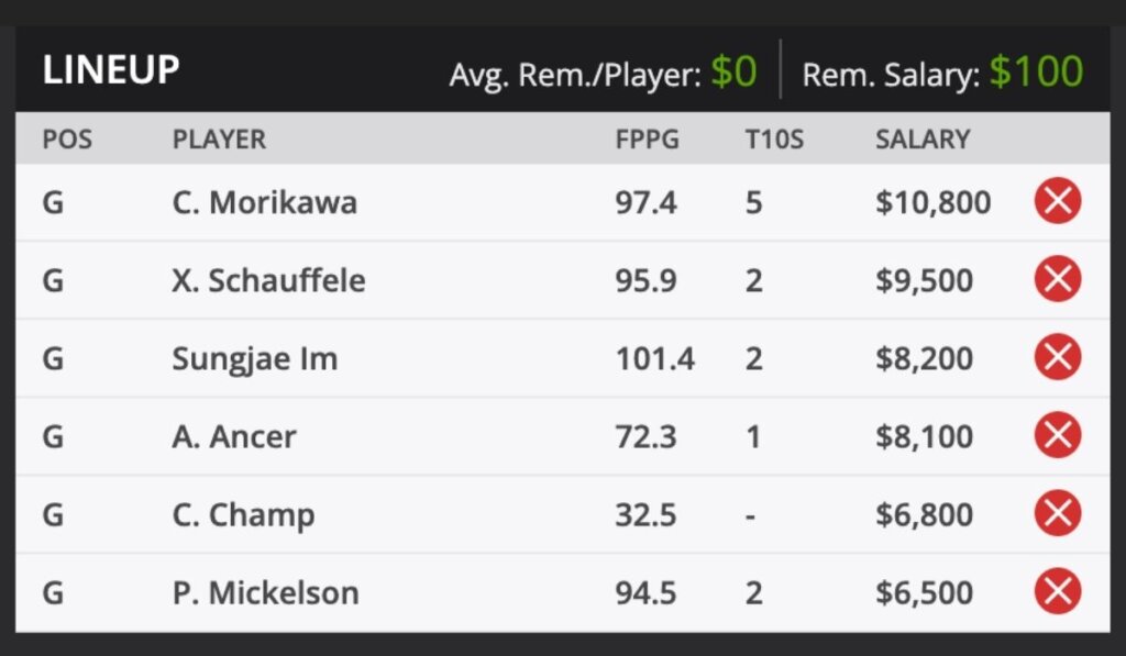 2021 Sentry Tournament of Champions PGA TOUR Golf Fantasy Odds and predictions